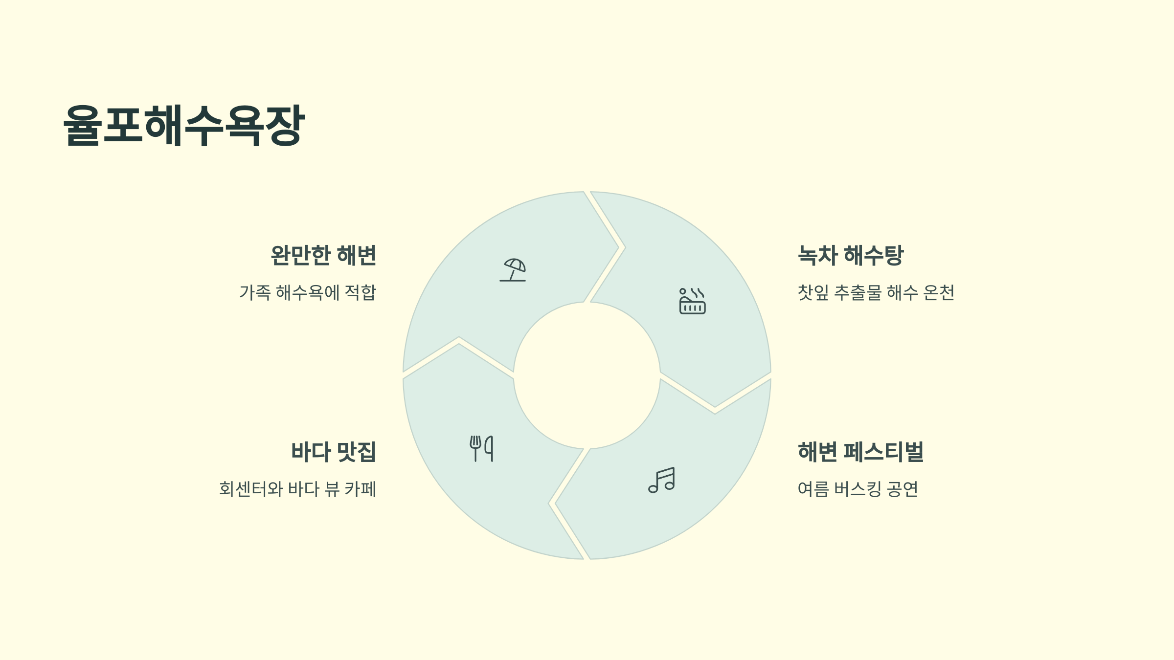 율포해수욕장