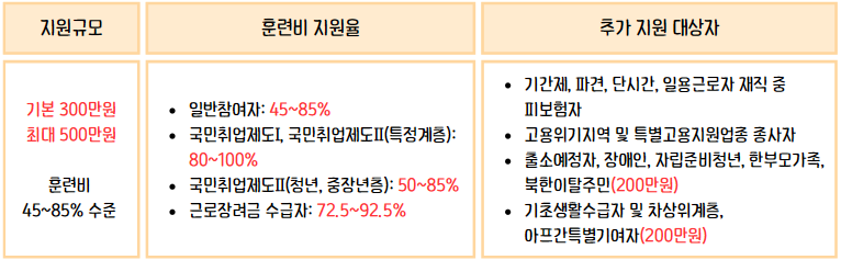 직업훈련포털 연결하기