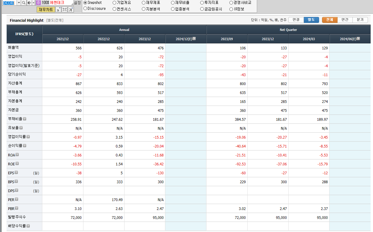 에쎈테크 재무제표