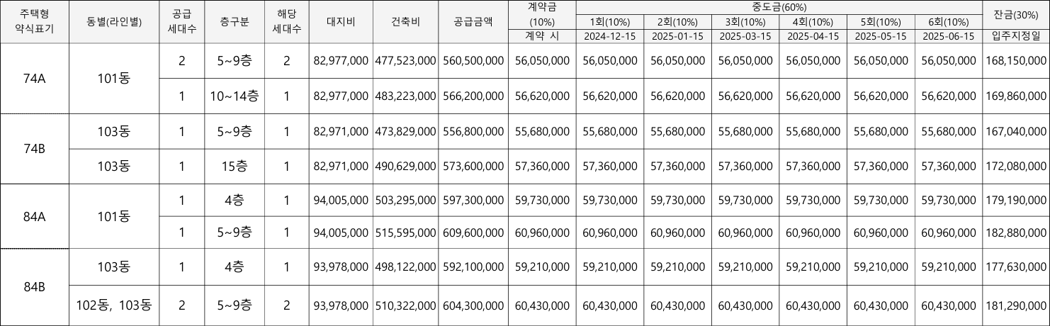 힐스테이트-탑석-임의공급3차-공급금액