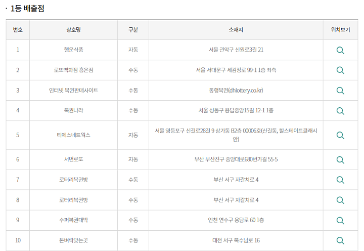 로또-1등판매점-100회차