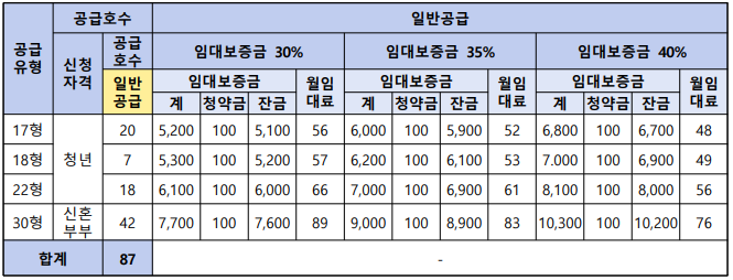 일반 공급