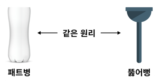 변기막힘해결방법3