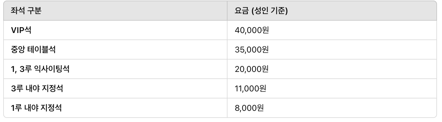 삼성 입장요금