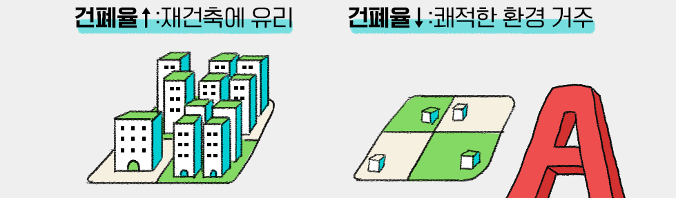 건폐율 용적률 뜻 - 부동산 기초 용어 4 img