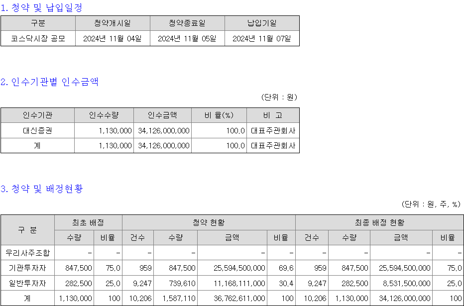 노머스 청약