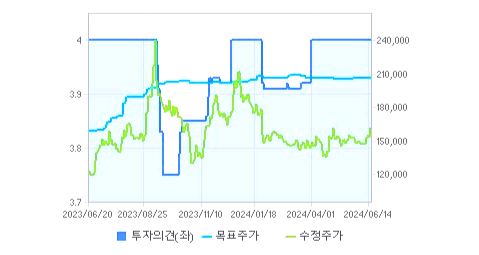 현대오토에버 주가