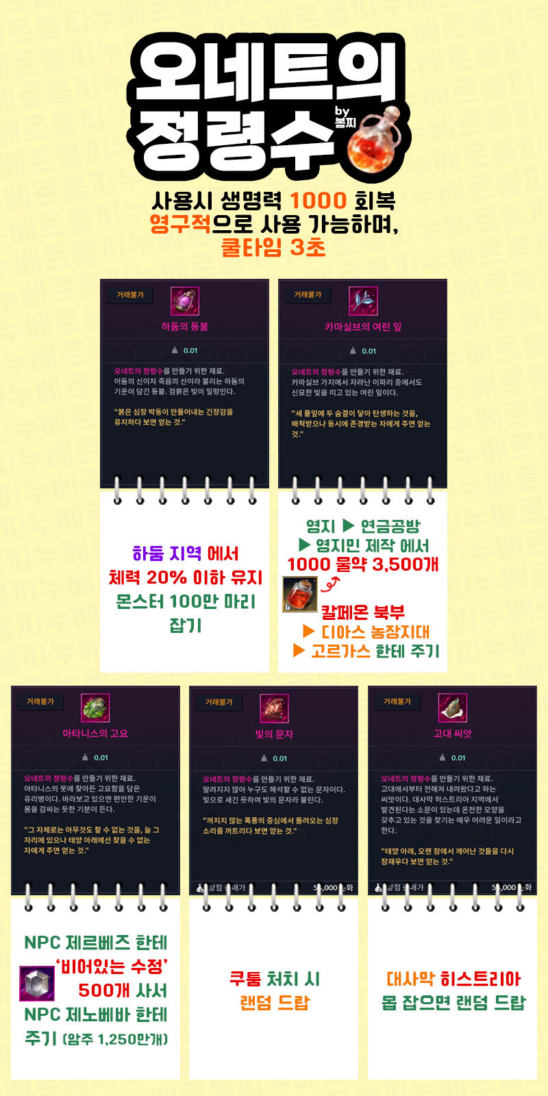  검은사막M 보물 4종 정리 (오네트의 정령수, 플로린 호미, 오마르 곡괭이, 트렌트 도끼)