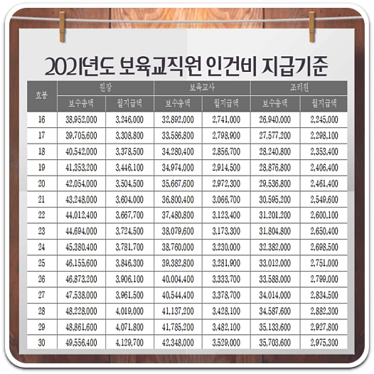 2021 국공립 어린이집 호봉 월급 지급 기준 A to Z 2021 국공립 어린이집 호봉 월급 지급 기준 A To Z