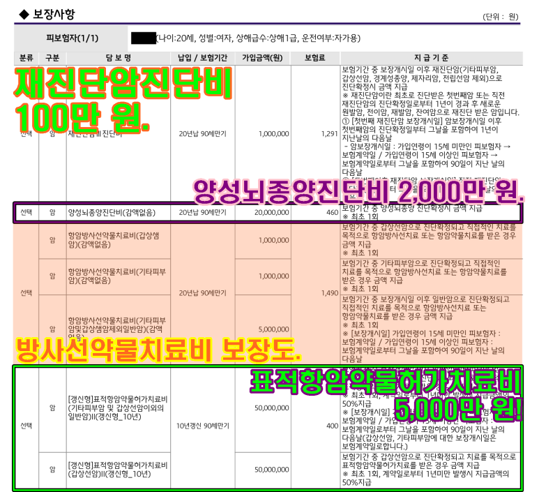 ●관리공단과 비교해보는 건강보험