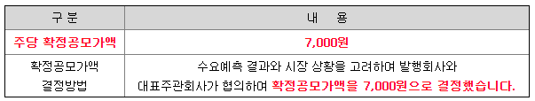 케이웨더 공모가액