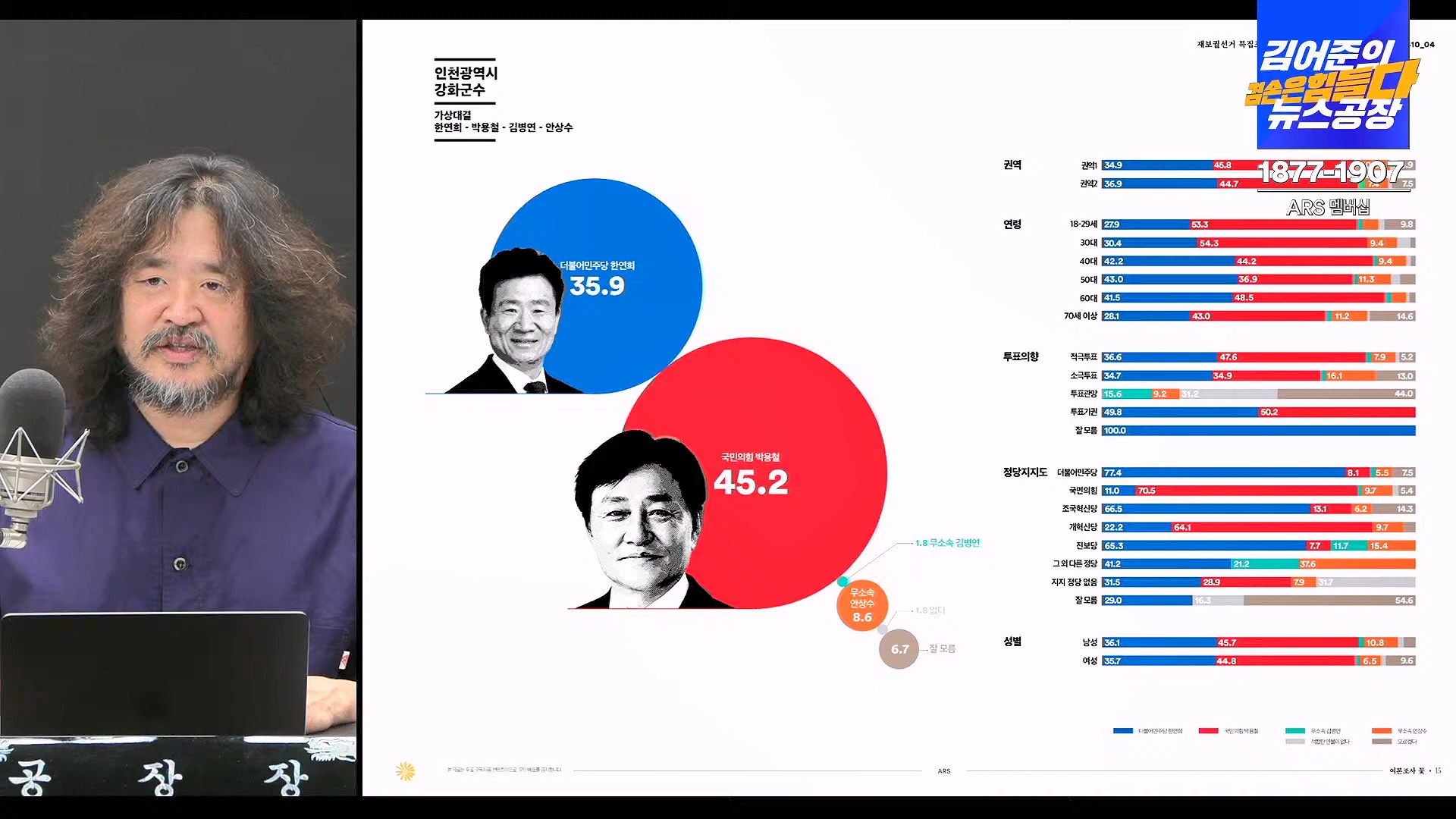 김어준의 겸손은힘들다 뉴스공장 2024년 10월 4일 금요일 [박현광 뉴스토마토 기자, 최배근, THE살롱, 금요미식회, 인방사, 금요음악회].mp4_20241005_162653.609.jpg