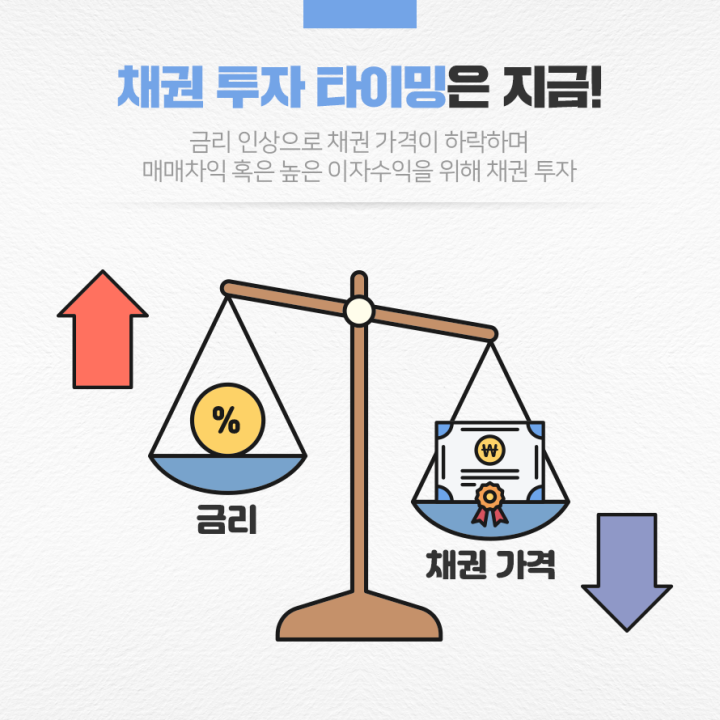 채권투자타이밍