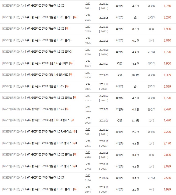 2019~2023년식 뷰티풀 코란도 중고차 시세