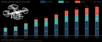 국내 드론 촬영하기 좋은 명소 감성 가득한 추천 장소_42