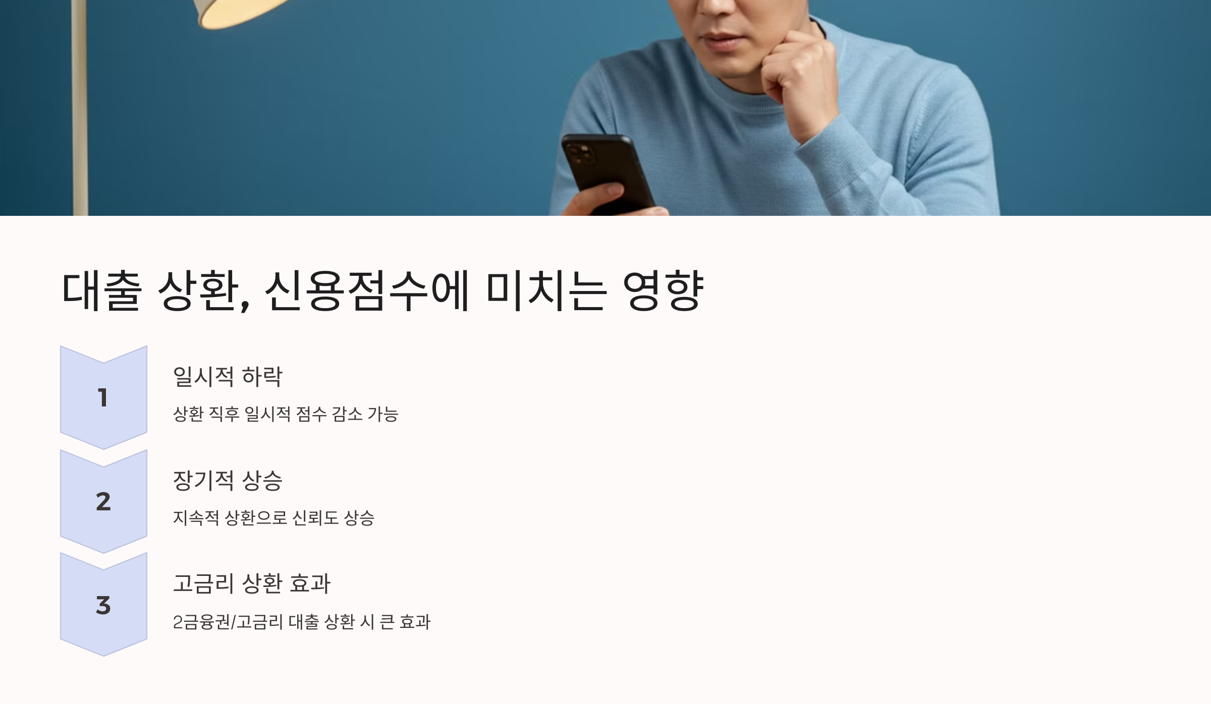 대출 상환, 신용점수에 미치는 영향
