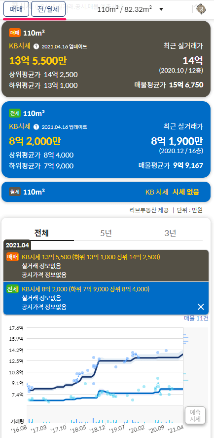 KB부동산-매매-전월세-시세-조회