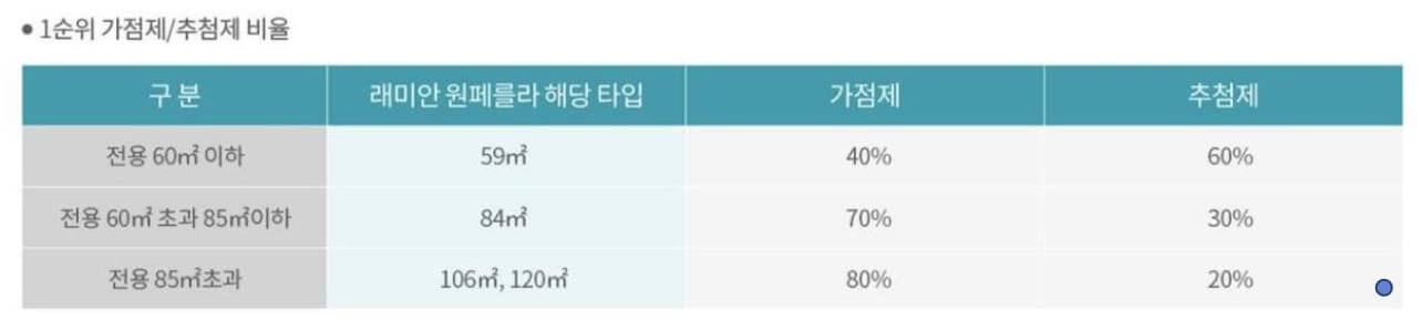 래미안 원페를라 모집공고 정보