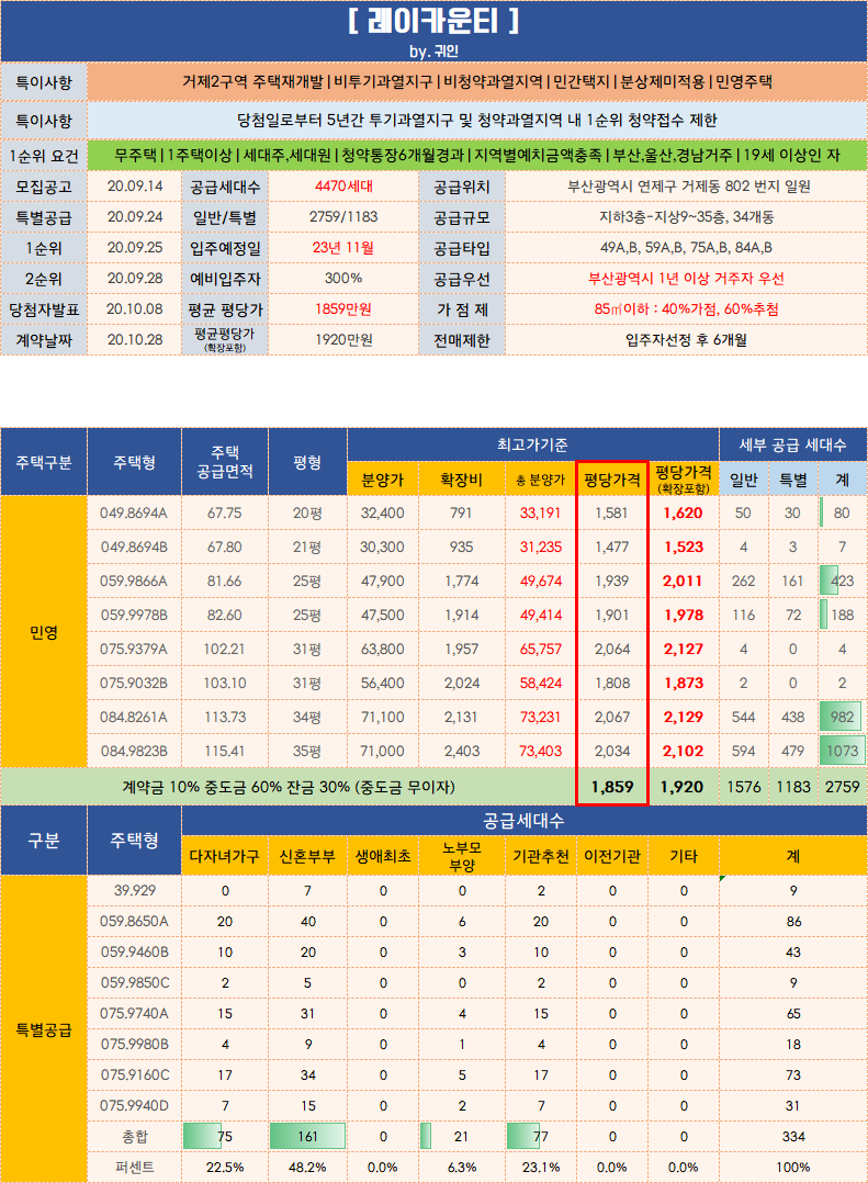  거제2구역 레이카운티 입주자모집공고