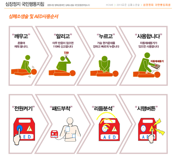 심폐소생술 국민행동지침