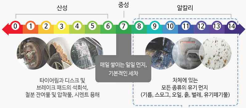  세린이들을 위한 세차용품 추천