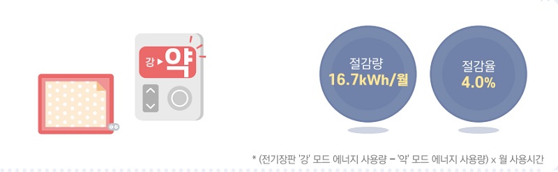 난방비 에너지 절약