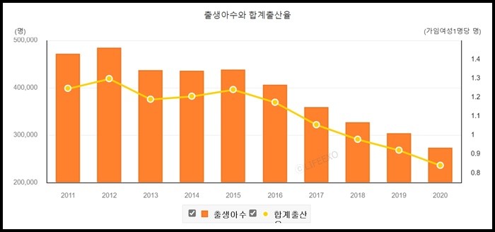 한부모 & 맞벌이 가정 가사서비스 지원내용(생활밀착정보저장소)