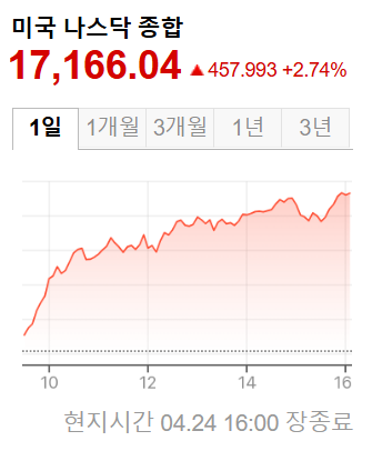 미국증시