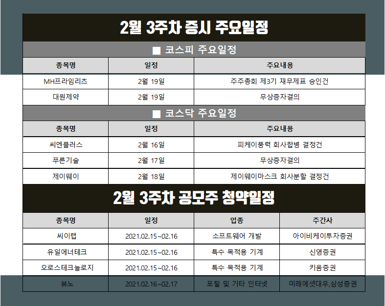  2월 3주차 증시 주요일정과 이슈들 정리.