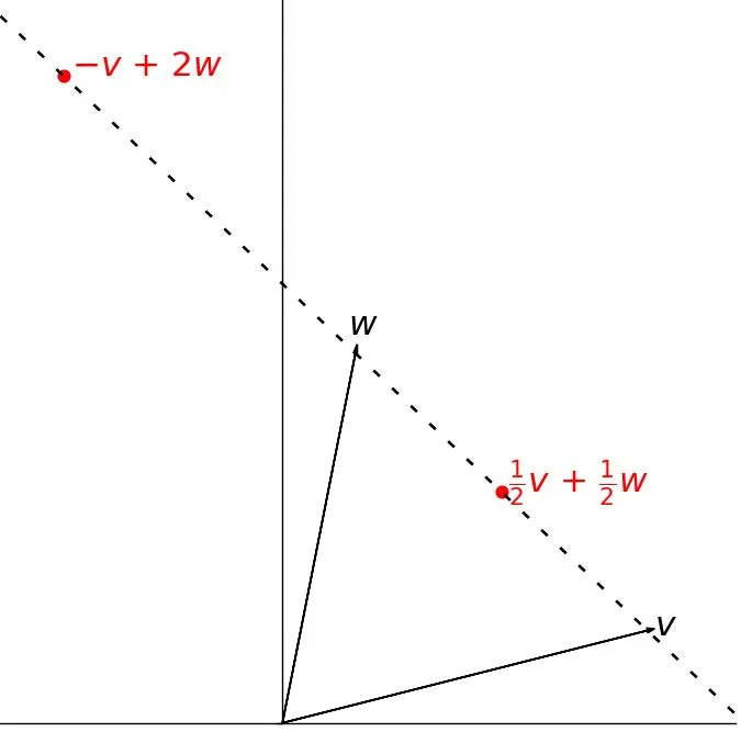 vectors-addition-xy2