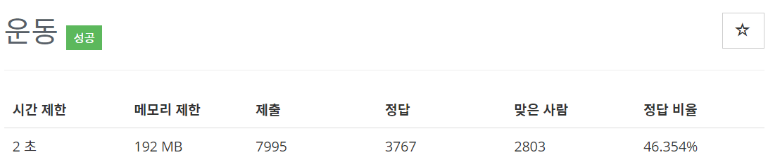  [백준(BOJ)] 1956번 : 운동 - C++[CPP]