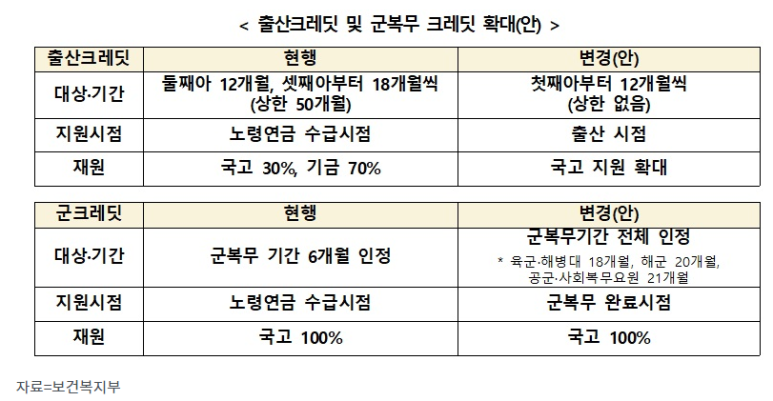  국민연금 ‘지급 보장’ 명문화…보험료율 올리되 세대별 인상 속도 차등
