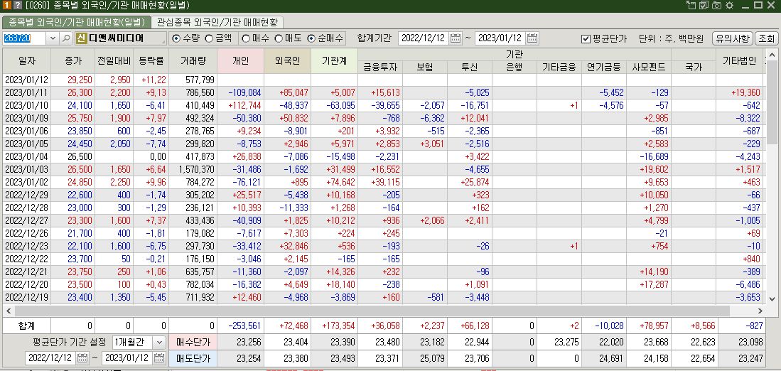 카카오엔터 관련주