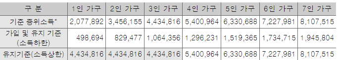 생계-의료-수급자-가구