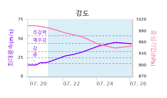 태풍 3호 개미 발생, 실시간 정보 알아보기!