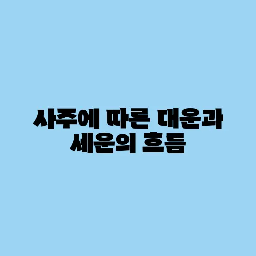 흐름 이미지