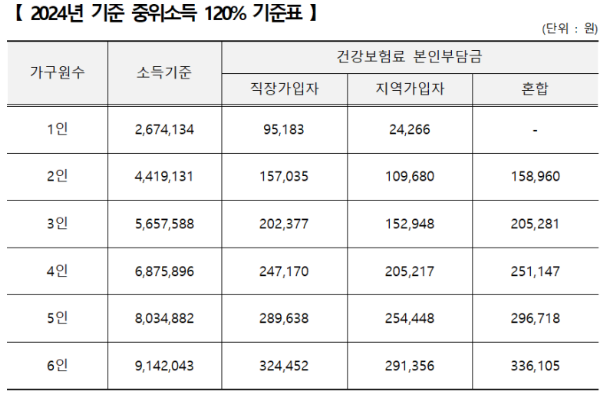 창원 청년내일통장