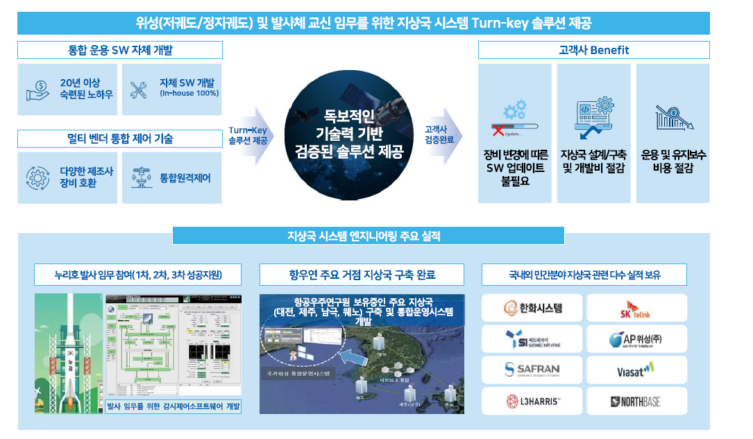 컨텍 주가 전망