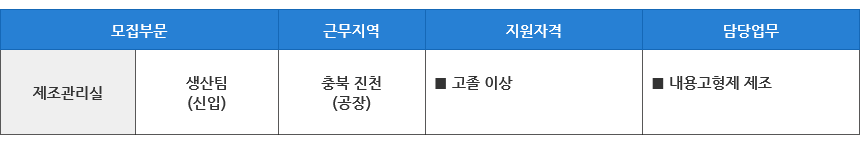 [ 신입 ] 제약 생산팀 정규직 채용