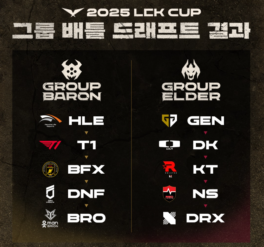 2025 LCK 일정