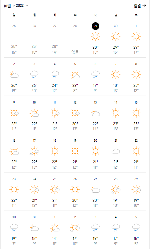 제주도10월날씨_출처:accuweather