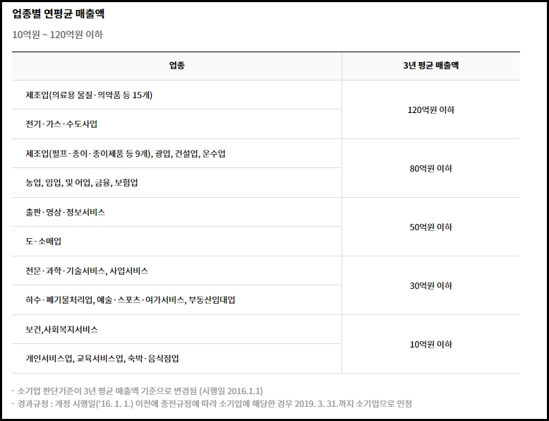 노란우산공제 단점