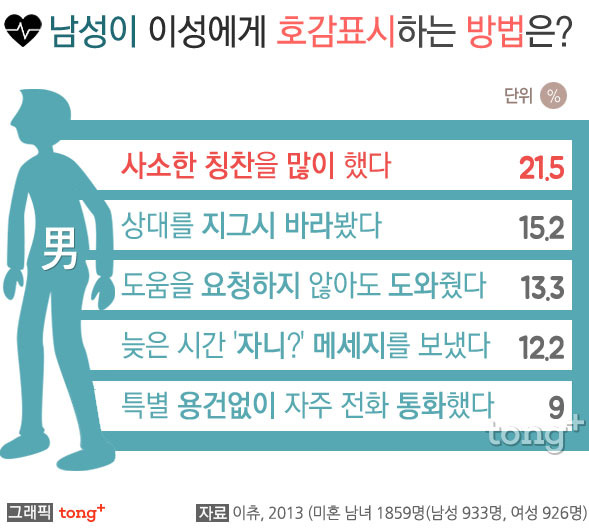 호감 이미지