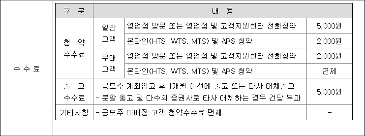 하이투자증권 공모주 청약 수수료