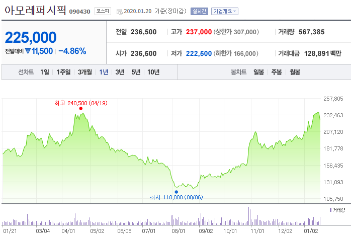  종목 뉴스 분석 : 중국 춘제 관련주 체크,중국 폐렴 확진자 증가 관련주