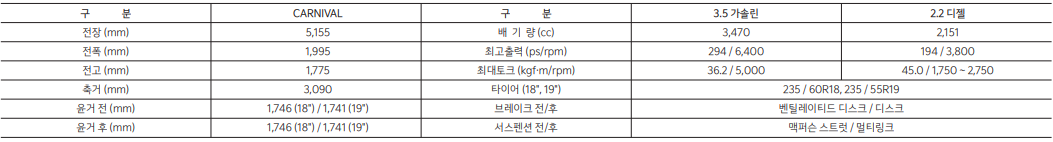 카니발 성능 제원표