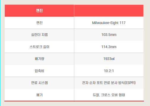 스트리트 글라이드 ST 엔진