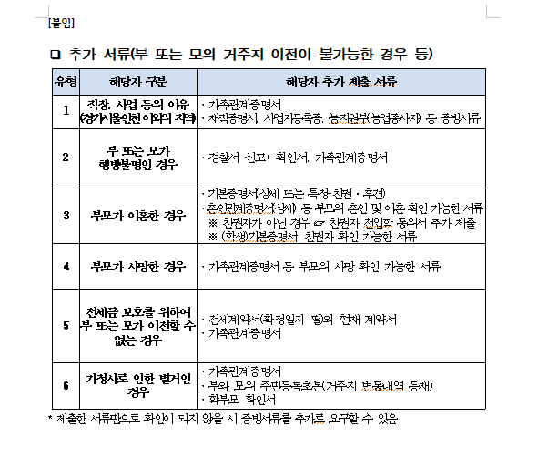 광명시 고등학교 입학 제출서류