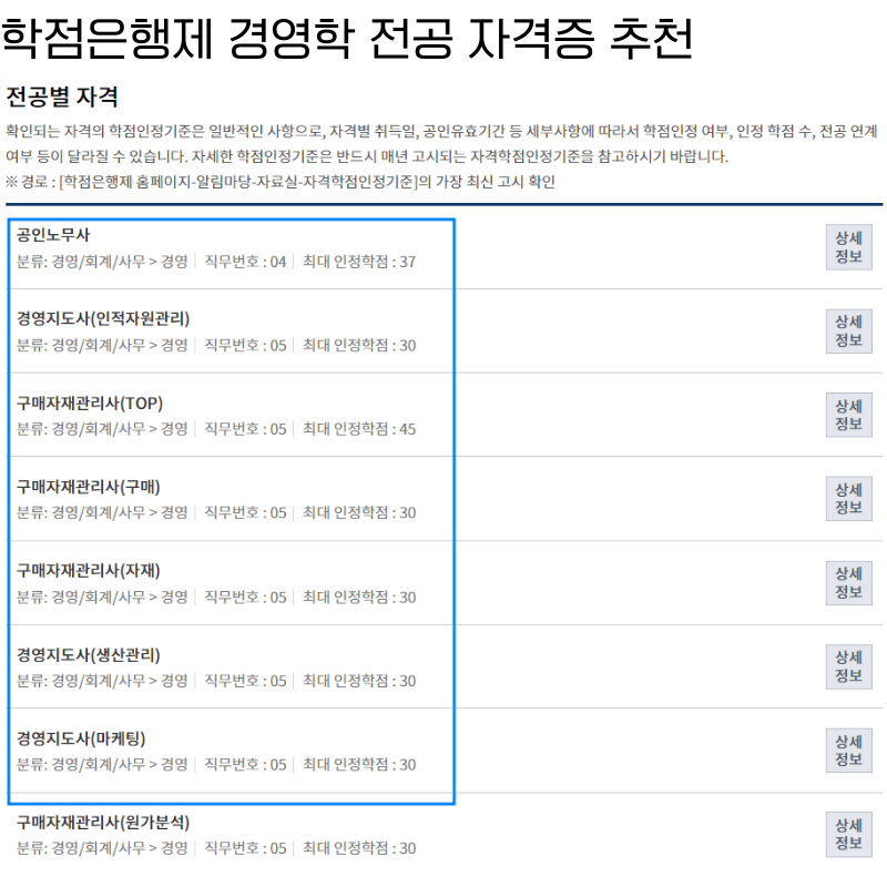 학점은행제-경영학과-학점인정-자격증-목록