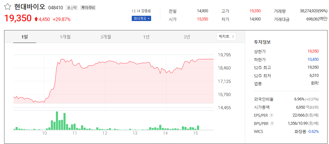  현대바이오 주가 전망 목표주가는?